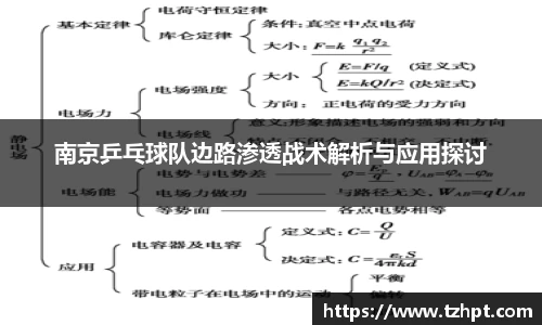 南京乒乓球队边路渗透战术解析与应用探讨